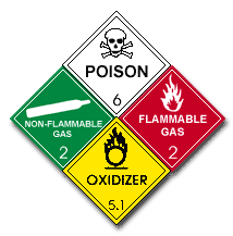 hazardousmaterials